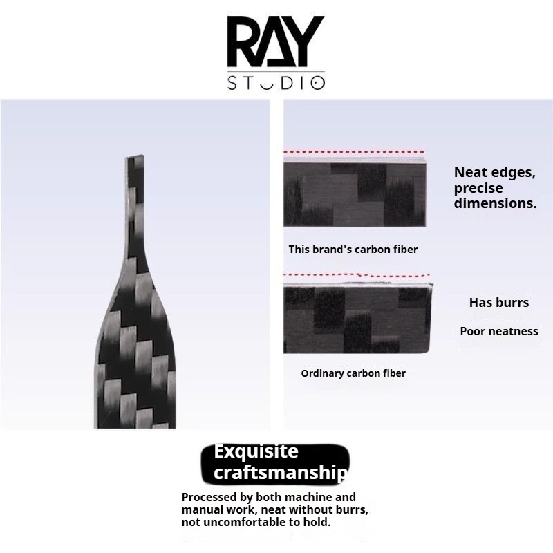 RAYSTUDIO 3 قطع أدوات صنفرة تف - مراجعة Model Kit Gundam Wing وسعره
