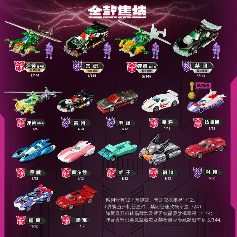 بلوكيز ترانسفورمرز ويلز C03 C0 - مراجعة Model Kit Figures وسعره