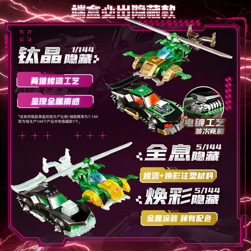 بلوكيز ترانسفورمرز ويلز C03 C0 - مراجعة Model Kit Figures وسعره